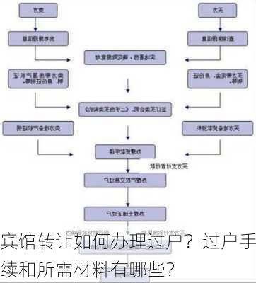 宾馆转让如何办理过户？过户手续和所需材料有哪些？