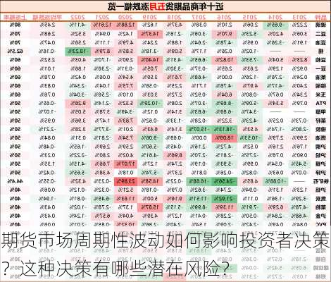 期货市场周期性波动如何影响投资者决策？这种决策有哪些潜在风险？