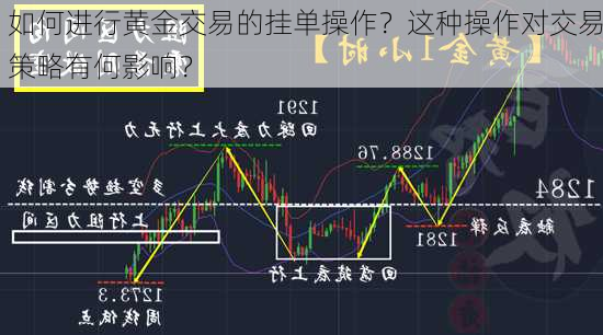 如何进行黄金交易的挂单操作？这种操作对交易策略有何影响？