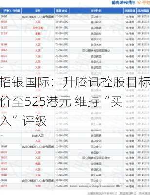 招银国际：升腾讯控股目标价至525港元 维持“买入”评级