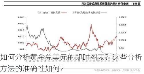 如何分析黄金兑美元的即时图表？这些分析方法的准确性如何？