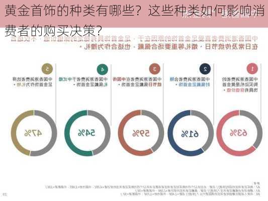 黄金首饰的种类有哪些？这些种类如何影响消费者的购买决策？