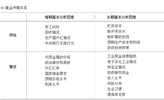 黄金投资的成本与决策如何评估？这种评估对投资者的决策有何影响？