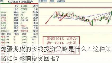 鸡蛋期货的长线投资策略是什么？这种策略如何影响投资回报？