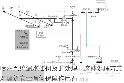 喷淋系统漏水如何及时处理？这种处理方式对建筑安全有何保障作用？