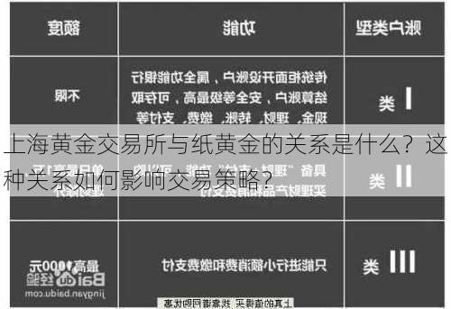 上海黄金交易所与纸黄金的关系是什么？这种关系如何影响交易策略？