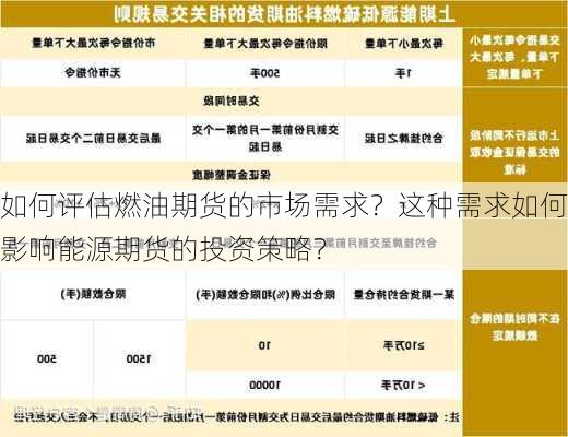 如何评估燃油期货的市场需求？这种需求如何影响能源期货的投资策略？