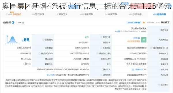 奥园集团新增4条被执行信息，标的合计超1.25亿元