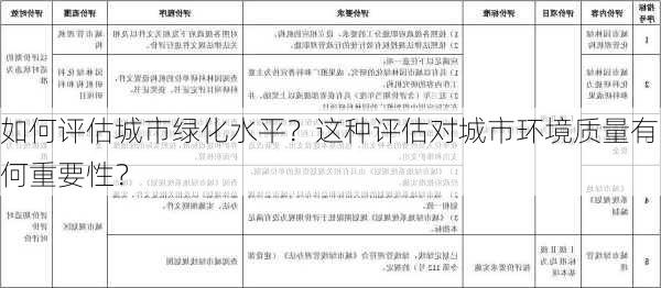 如何评估城市绿化水平？这种评估对城市环境质量有何重要性？