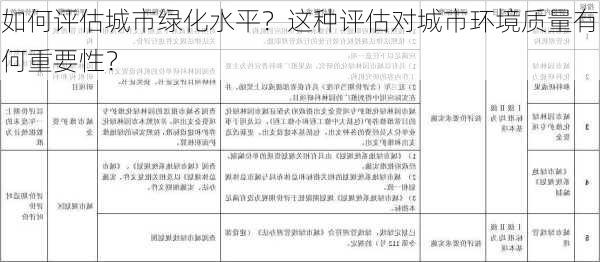 如何评估城市绿化水平？这种评估对城市环境质量有何重要性？