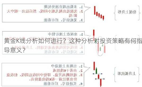 黄金K线分析如何进行？这种分析对投资策略有何指导意义？