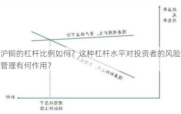 沪铜的杠杆比例如何？这种杠杆水平对投资者的风险管理有何作用？