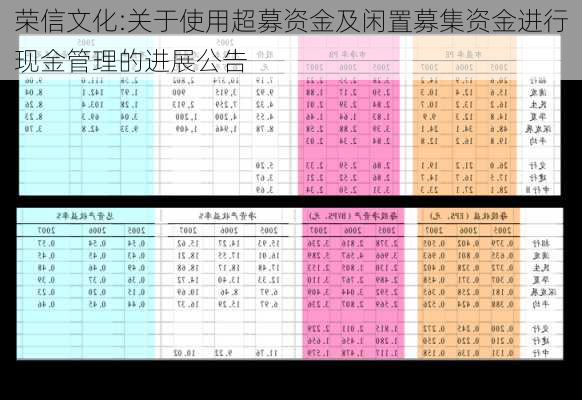 荣信文化:关于使用超募资金及闲置募集资金进行现金管理的进展公告