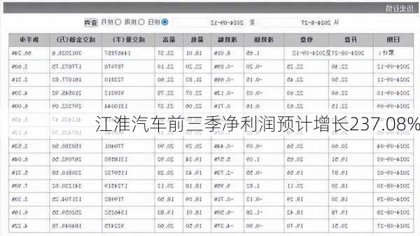 江淮汽车前三季净利润预计增长237.08%