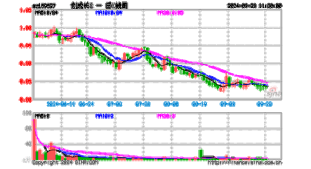 创业板系列指数震荡收跌，创业板成长ETF易方达（159597）、创业板ETF（159915）等产品受关注