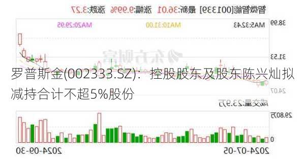 罗普斯金(002333.SZ)：控股股东及股东陈兴灿拟减持合计不超5%股份