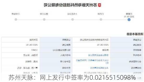 苏州天脉：网上发行中签率为0.0215515098%