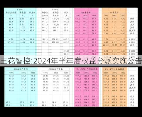 三花智控:2024年半年度权益分派实施公告