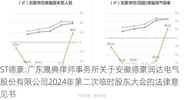 ST德豪:广东晟典律师事务所关于安徽德豪润达电气股份有限公司2024年第二次临时股东大会的法律意见书