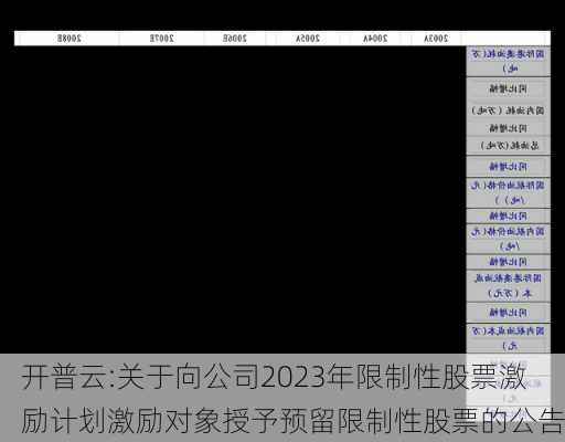 开普云:关于向公司2023年限制性股票激励计划激励对象授予预留限制性股票的公告