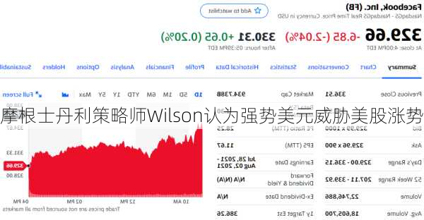 摩根士丹利策略师Wilson认为强势美元威胁美股涨势