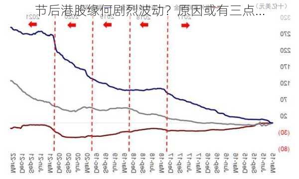 节后港股缘何剧烈波动？原因或有三点…