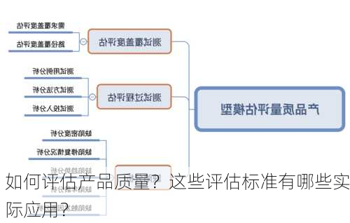 如何评估产品质量？这些评估标准有哪些实际应用？