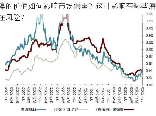 镍的价值如何影响市场供需？这种影响有哪些潜在风险？