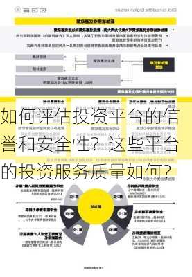 如何评估投资平台的信誉和安全性？这些平台的投资服务质量如何？