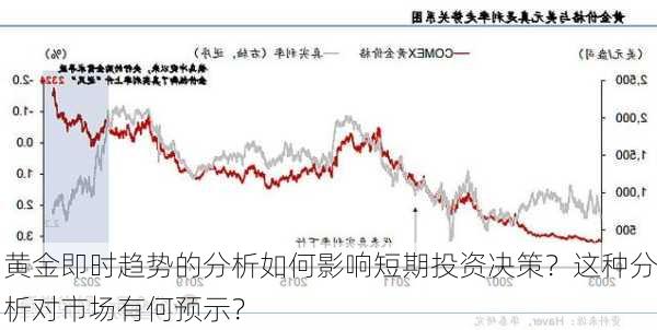 黄金即时趋势的分析如何影响短期投资决策？这种分析对市场有何预示？