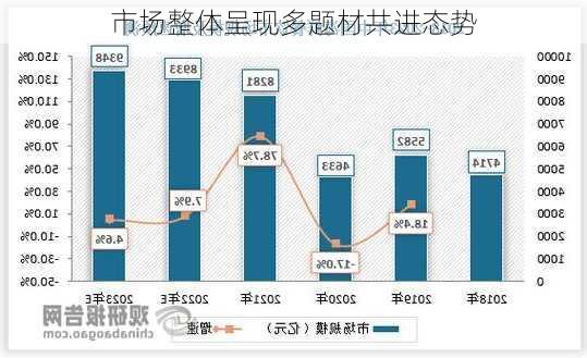 市场整体呈现多题材共进态势