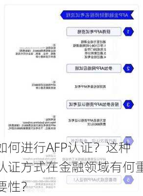 如何进行AFP认证？这种认证方式在金融领域有何重要性？