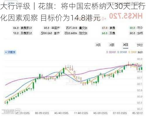 大行评级｜花旗：将中国宏桥纳入30天上行催化因素观察 目标价为14.8港元