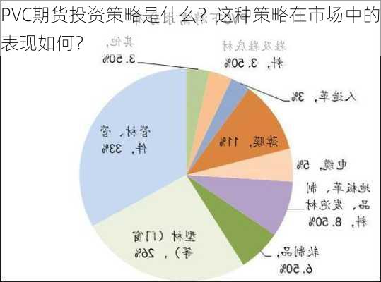 PVC期货投资策略是什么？这种策略在市场中的表现如何？