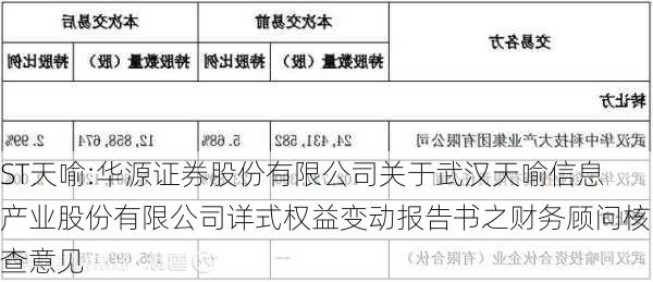 ST天喻:华源证券股份有限公司关于武汉天喻信息产业股份有限公司详式权益变动报告书之财务顾问核查意见