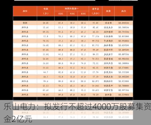 乐山电力：拟发行不超过4000万股募集资金2亿元