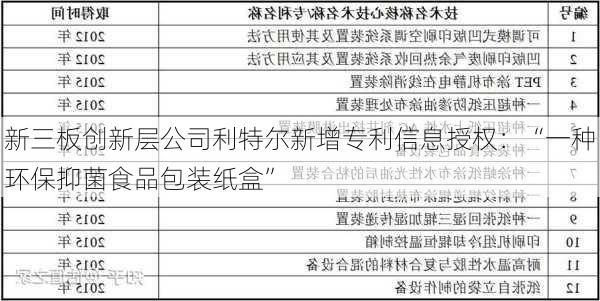 新三板创新层公司利特尔新增专利信息授权：“一种环保抑菌食品包装纸盒”