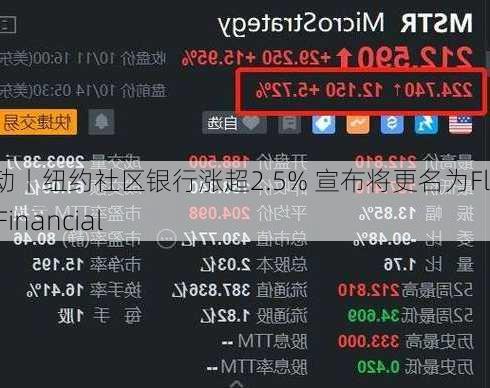 美股异动丨纽约社区银行涨超2.5% 宣布将更名为Flagstar Financial