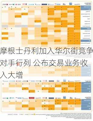 摩根士丹利加入华尔街竞争对手行列 公布交易业务收入大增