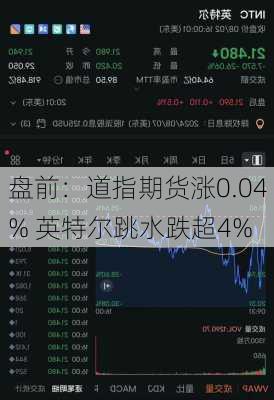 盘前：道指期货涨0.04% 英特尔跳水跌超4%