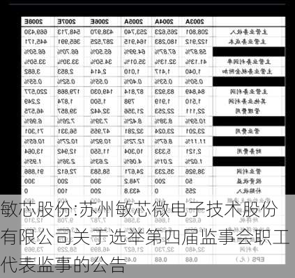 敏芯股份:苏州敏芯微电子技术股份有限公司关于选举第四届监事会职工代表监事的公告