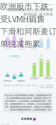 欧洲股市下跌 受LVMH销售下滑和阿斯麦订单锐减拖累