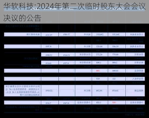 华软科技:2024年第二次临时股东大会会议决议的公告