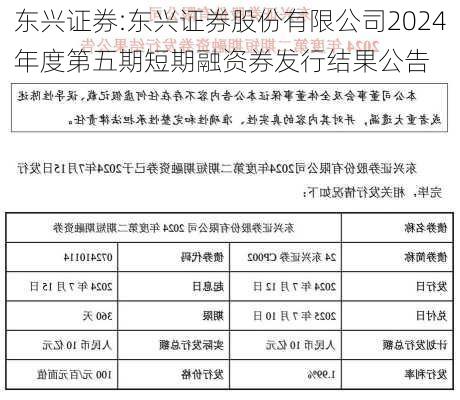 东兴证券:东兴证券股份有限公司2024年度第五期短期融资券发行结果公告