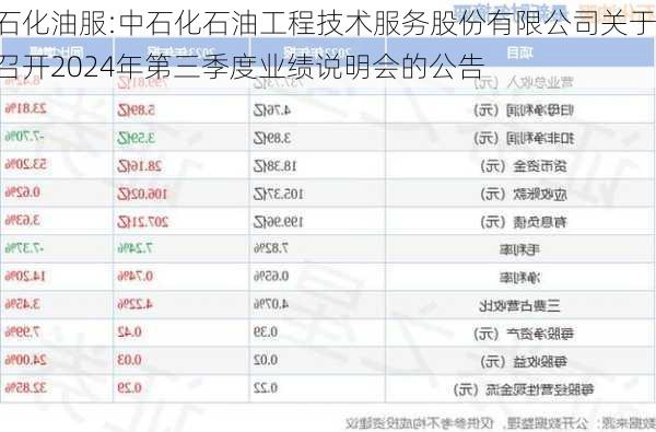 石化油服:中石化石油工程技术服务股份有限公司关于召开2024年第三季度业绩说明会的公告