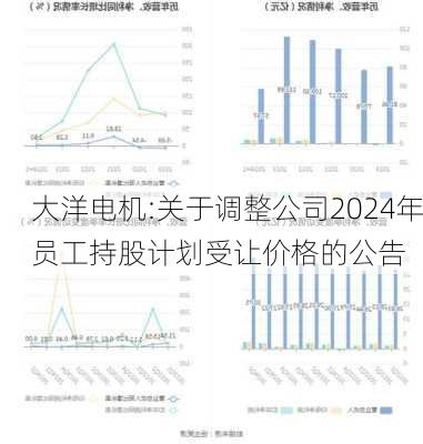 大洋电机:关于调整公司2024年员工持股计划受让价格的公告