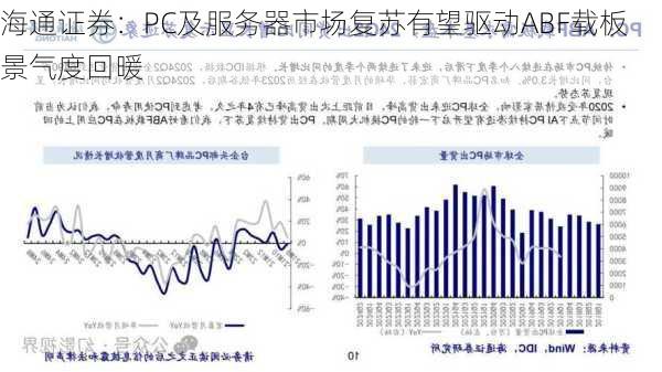 海通证券：PC及服务器市场复苏有望驱动ABF载板景气度回暖