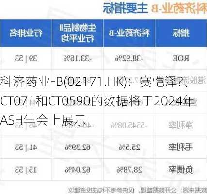 科济药业-B(02171.HK)：赛恺泽?、CT071和CT0590的数据将于2024年ASH年会上展示