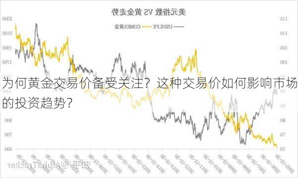 为何黄金交易价备受关注？这种交易价如何影响市场的投资趋势？