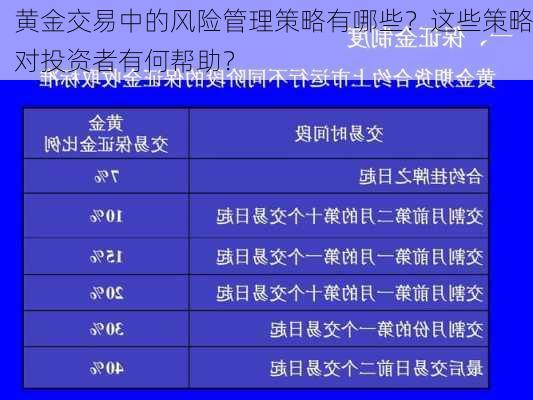 黄金交易中的风险管理策略有哪些？这些策略对投资者有何帮助？